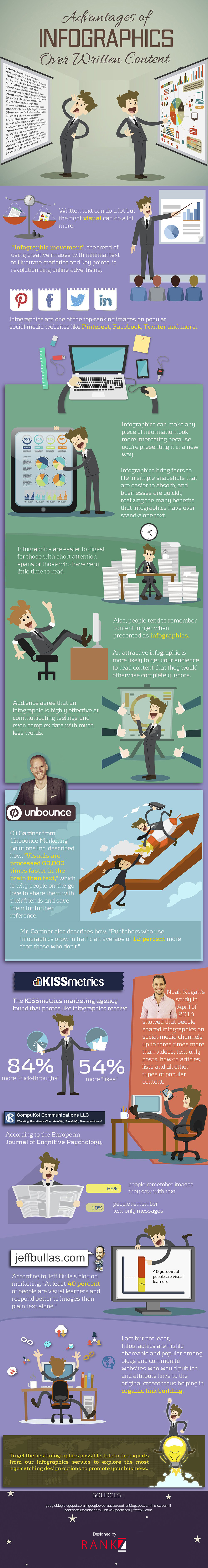 infographic advantages