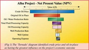 Chevron 4 Diagram 1