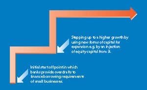 3i Group 3 Diagram 1