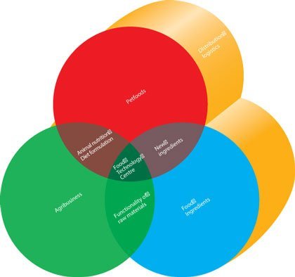 Dalgety 2 Diagram 1