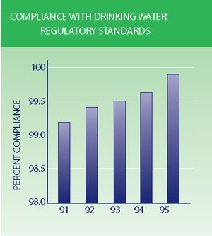 Yorkshire Water 2 Diagram 2