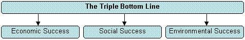 Criteria for judging success