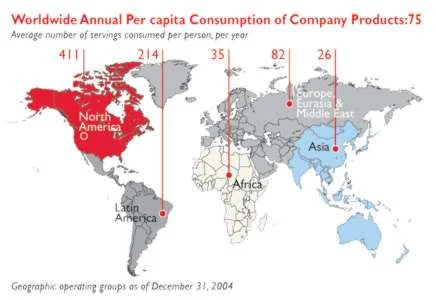 Coca Cola Corporate Structure Chart