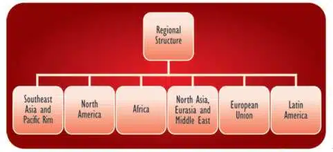 Creating an effective organisational structure