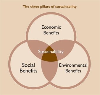 The 3 pillars of sustinability