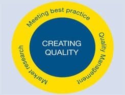 3 main ways to create quality