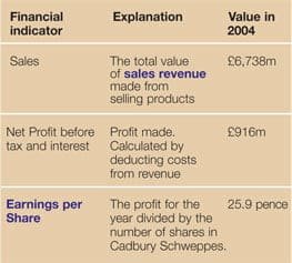 3 key figures for 2004