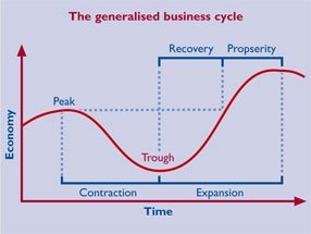 Strategic planning responding to external influences