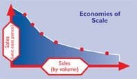 Economies of scale