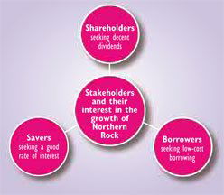 STakeholders and their interest