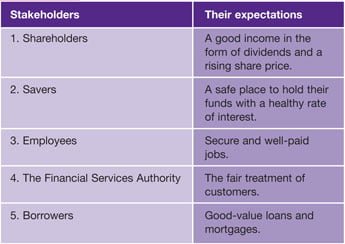 Stakeholders and their expectations
