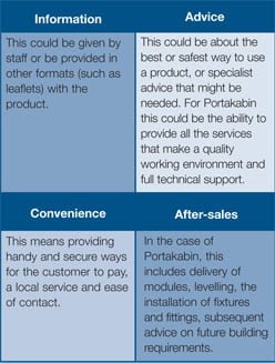 Four part split to customer service