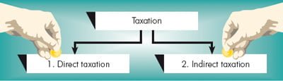 taxes fall under two headings