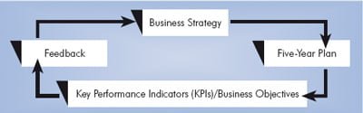 The planing cycle