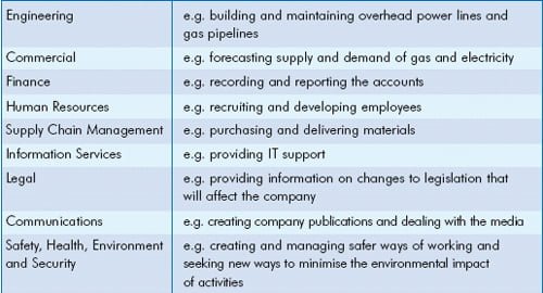 a list of job types