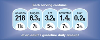 an example of a gda chart