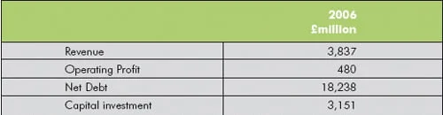 profits chart