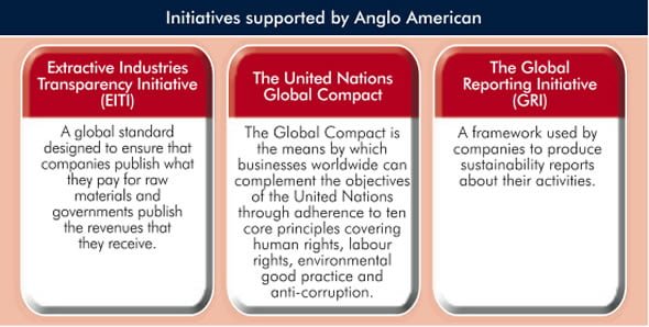 Business ethics and corporate social responsibility