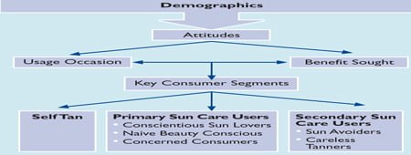 nivea market segmentation case study