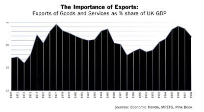 British Trade International 5 Diagram 1