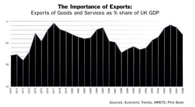 British Trade International 5 Diagram 1