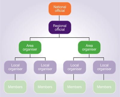 Unison 17 Diagram 10