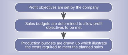 Zurich 17 Diagram 11