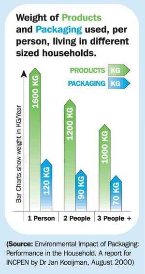 Incpen 7 Diagram 2