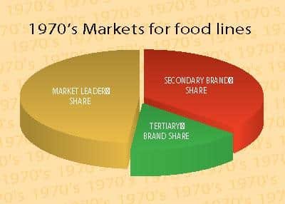 Heinz 2 Diagram 2