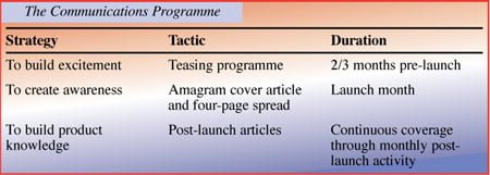 Amway 4 Diagram 2