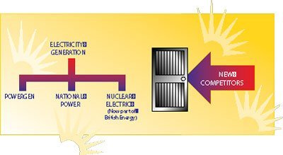 Powergen 3 Diagram 3