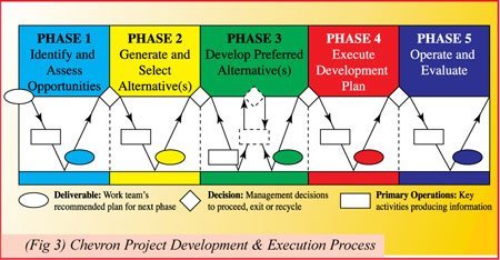 Chevron 4 Diagram 3