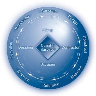 Gardiner Theobald 5 Diagram 1