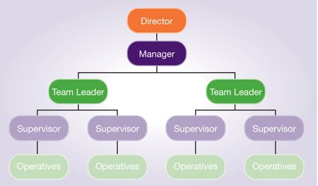 Unison 17 Diagram 11