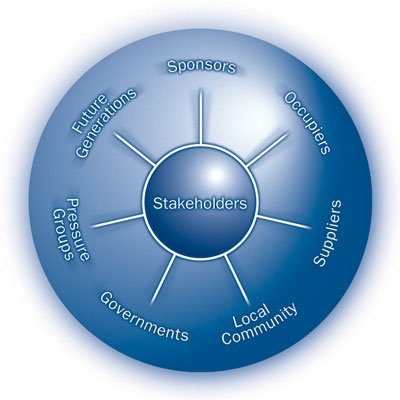 Gardiner Theobald 5 Diagram 2