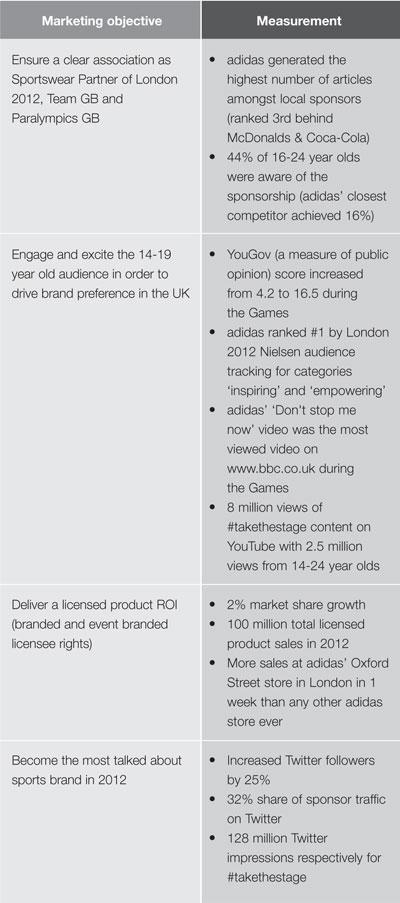 Adidas 18 Diagram 1