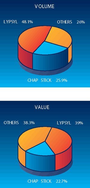 Chap Stick 2 Diagram 1