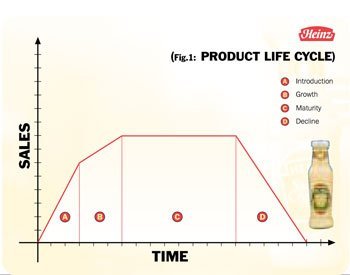 Heinz 6 Diagram 1