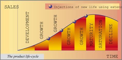 Nestle 4 Diagram 1