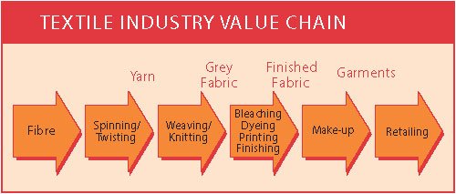 Coats Viyella 2 Diagram 2