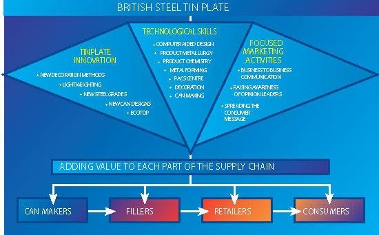 British Steel 2 Diagram 5