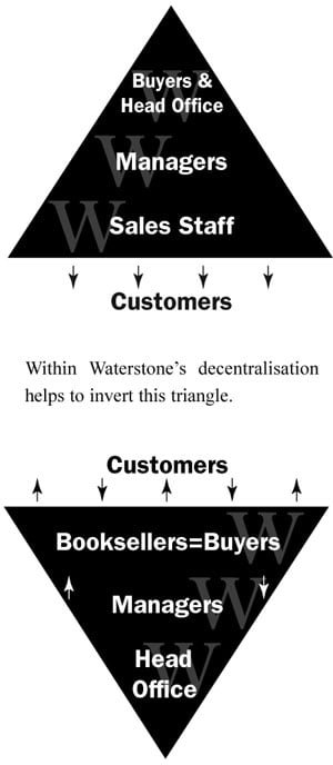 Waterstones 5 Diagram 2
