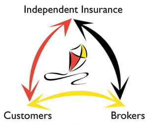 Independent Insurance 6 Diagram 1
