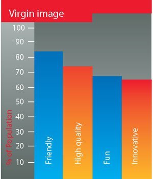 Virgin Atlantic 3 Diagram 1