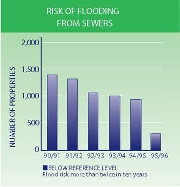 Yorkshire Water 2 Diagram 3