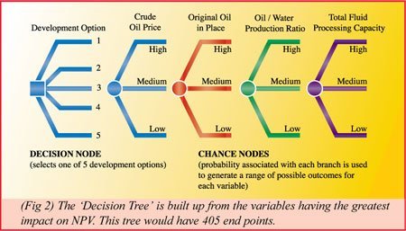 Chevron 4 Diagram 2