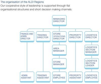 Aldi 19 Diagram 2