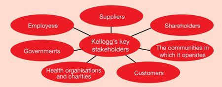 Kelloggs 18 Diagram 2