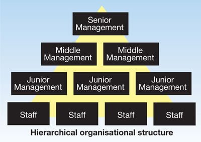 Capco 18 Diagram 1