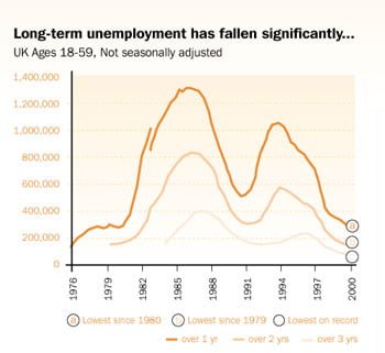 Department For Education And Employment 6 Diagram 2